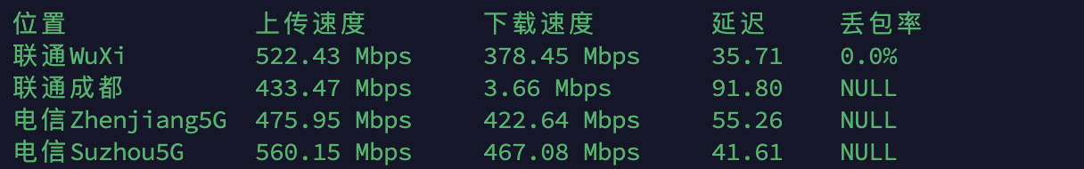 KRNET 韩国KT 独立IP VPS测评记录